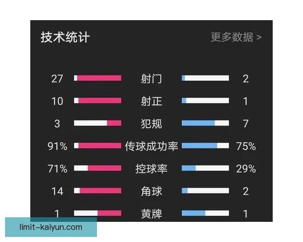 维拉蒂与内马尔配合默契度近期表现稳健