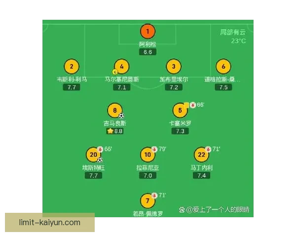 安切洛蒂近期阵型变化体现战术灵活性与球队适应性提升